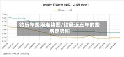 钴历年费用走势图/钴最近五年的费用走势图-第2张图片