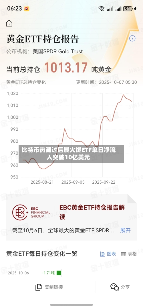 比特币热潮过后最火爆ETF单日净流入突破10亿美元-第2张图片