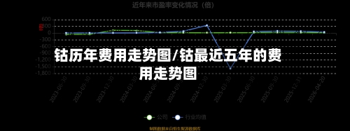 钴历年费用走势图/钴最近五年的费用走势图