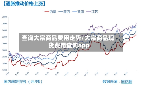 查询大宗商品费用走势/大宗商品现货费用查询app