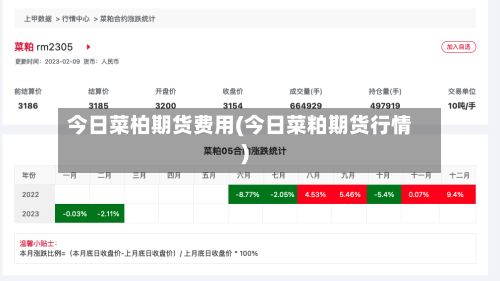 今日菜柏期货费用(今日菜粕期货行情)-第2张图片