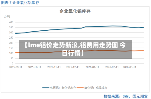 【lme铝价走势新浪,铝费用走势图 今日行情】-第2张图片