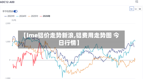 【lme铝价走势新浪,铝费用走势图 今日行情】-第3张图片