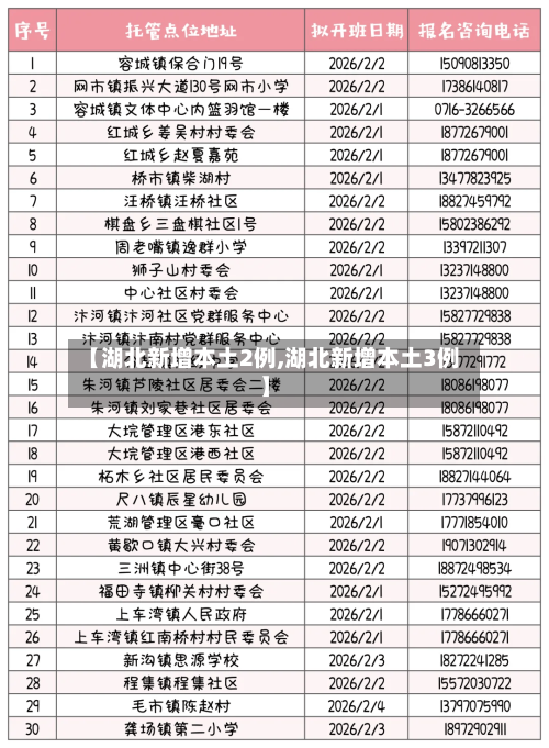 【湖北新增本土2例,湖北新增本土3例】-第2张图片