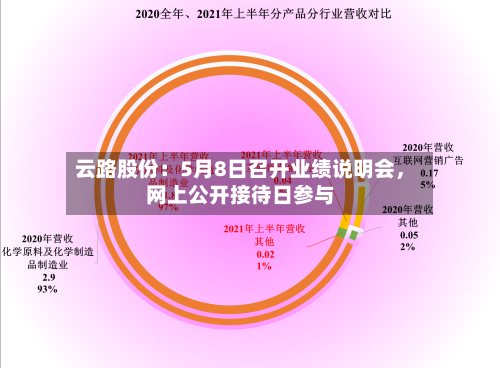 云路股份：5月8日召开业绩说明会，网上公开接待日参与-第2张图片