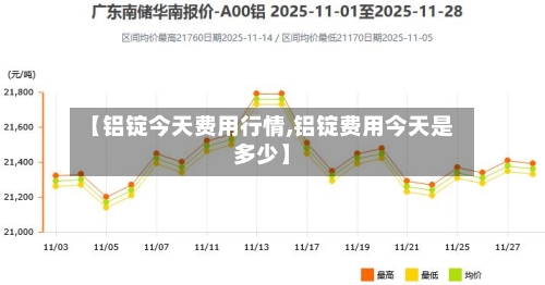 【铝锭今天费用行情,铝锭费用今天是多少】