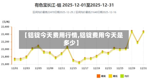 【铝锭今天费用行情,铝锭费用今天是多少】-第2张图片