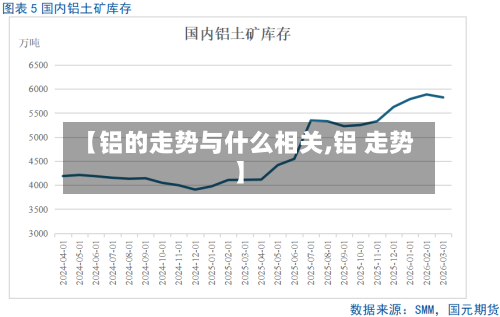 【铝的走势与什么相关,铝 走势】