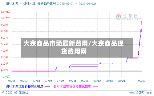 大宗商品市场最新费用/大宗商品现货费用网-第2张图片