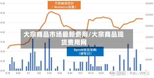 大宗商品市场最新费用/大宗商品现货费用网-第3张图片