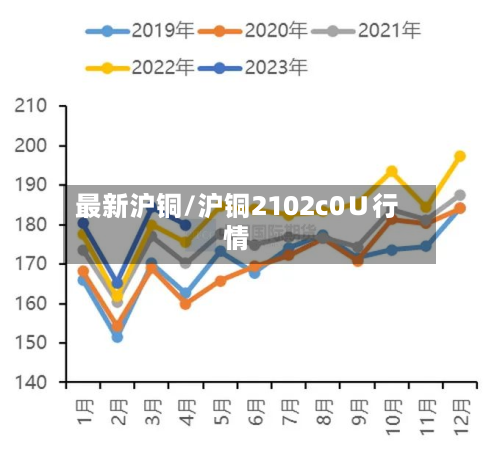 最新沪铜/沪铜2102c0∪行情-第2张图片