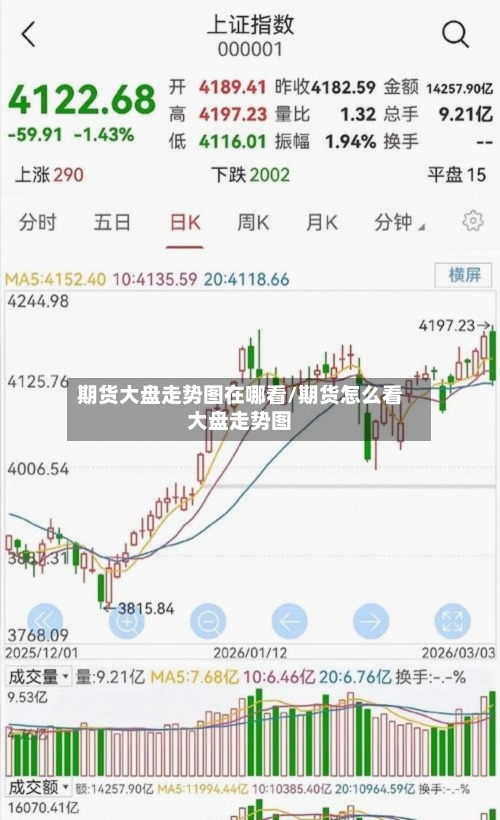 期货大盘走势图在哪看/期货怎么看大盘走势图