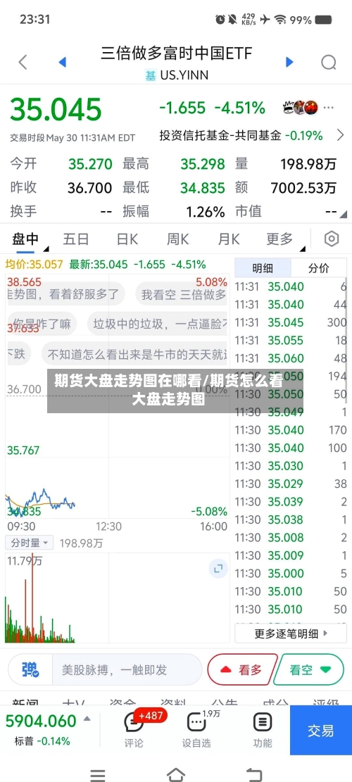 期货大盘走势图在哪看/期货怎么看大盘走势图-第2张图片