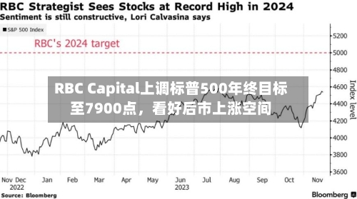 RBC Capital上调标普500年终目标至7900点，看好后市上涨空间-第3张图片