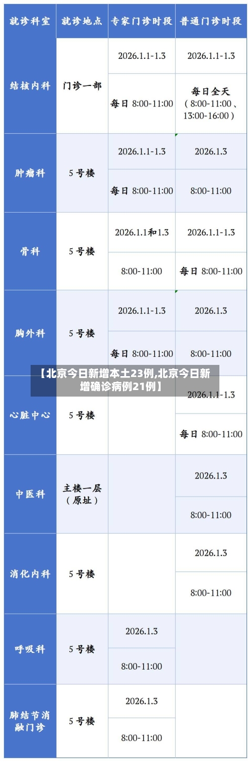 【北京今日新增本土23例,北京今日新增确诊病例21例】