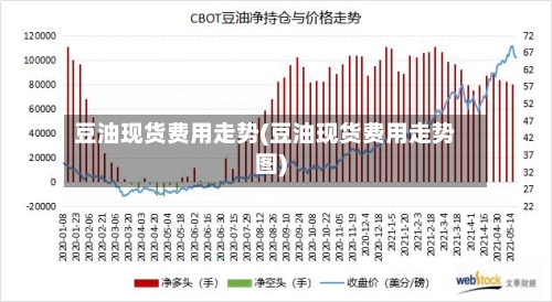 豆油现货费用走势(豆油现货费用走势图)-第2张图片