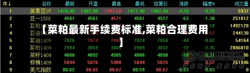 【菜粕最新手续费标准,菜粕合理费用】-第2张图片