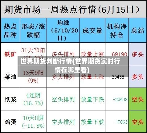 世界期货判断行情(世界期货实时行情在哪里看)-第3张图片