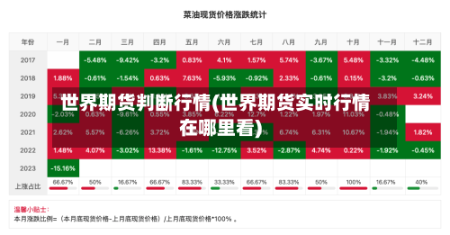 世界期货判断行情(世界期货实时行情在哪里看)