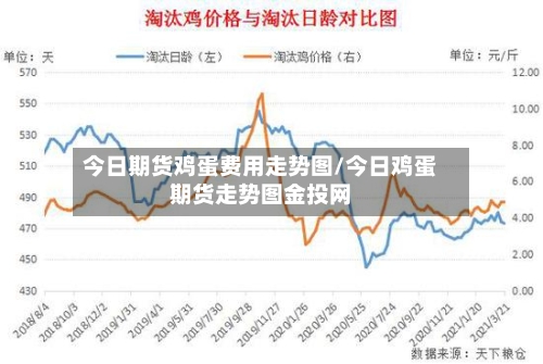 今日期货鸡蛋费用走势图/今日鸡蛋期货走势图金投网