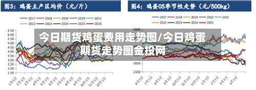 今日期货鸡蛋费用走势图/今日鸡蛋期货走势图金投网-第3张图片