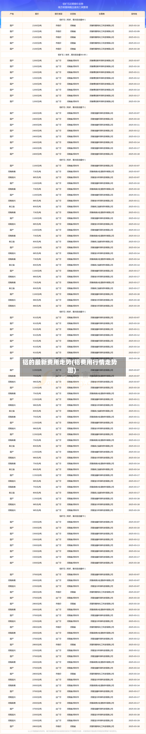铝的最新费用走势(铝费用行情走势图)-第2张图片
