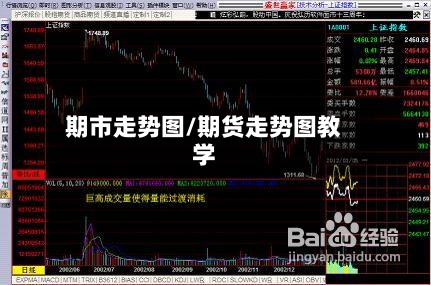 期市走势图/期货走势图教学-第3张图片