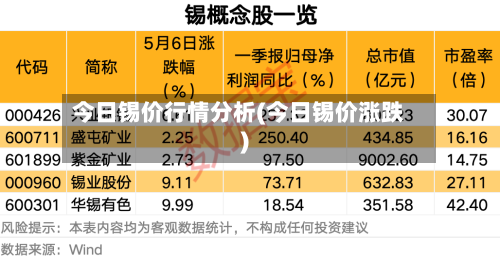 今日锡价行情分析(今日锡价涨跌)