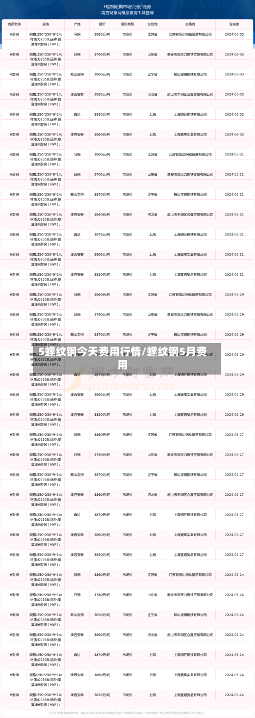 5螺纹钢今天费用行情/螺纹钢5月费用-第2张图片