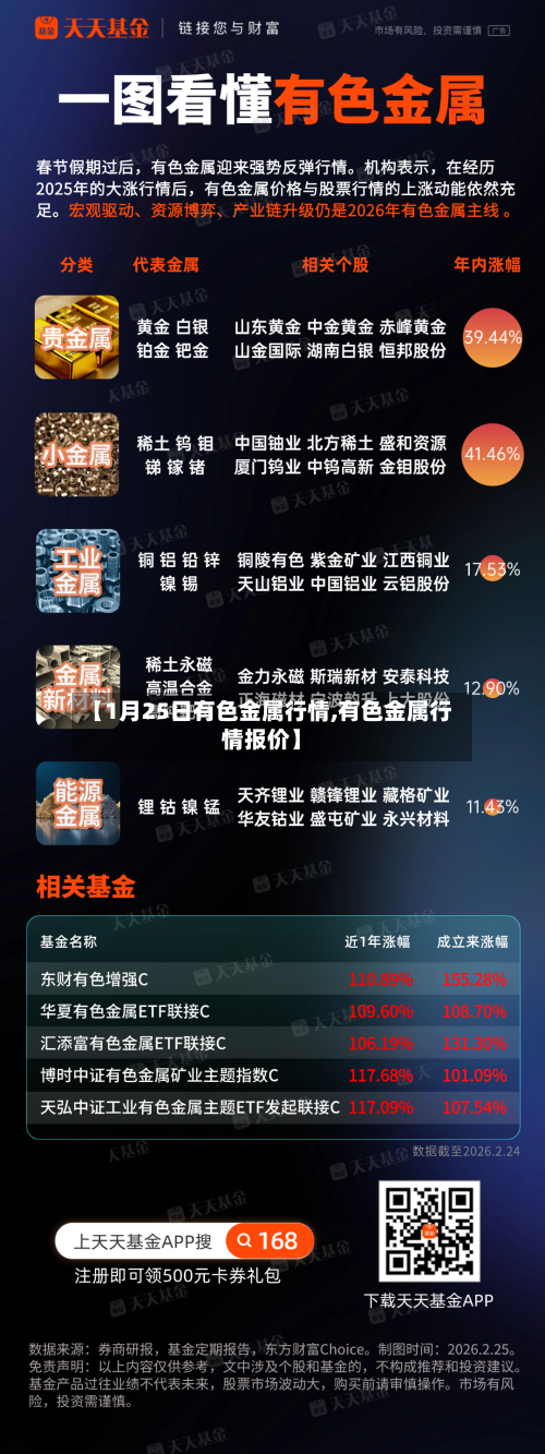 【1月25日有色金属行情,有色金属行情报价】-第2张图片