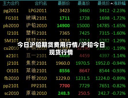今日沪铅期货费用行情/沪铅今日现货行情