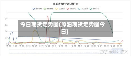 今日期货走势图(原油期货走势图今日)-第2张图片
