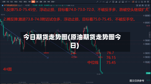今日期货走势图(原油期货走势图今日)