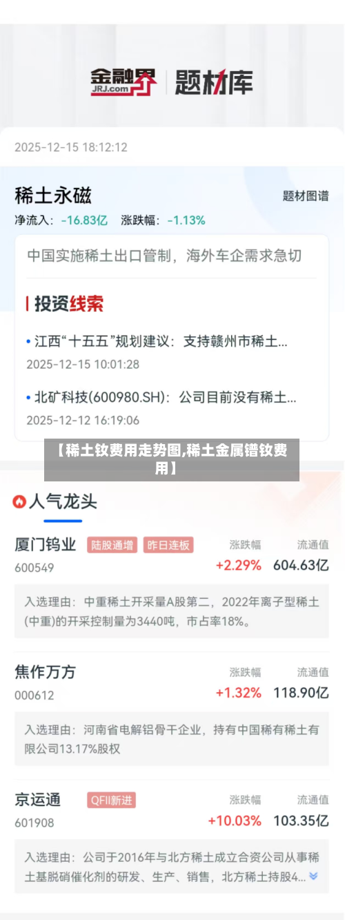 【稀土钕费用走势图,稀土金属镨钕费用】-第2张图片