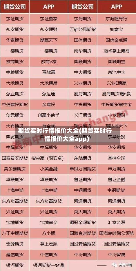 期货实时行情报价大全(期货实时行情报价大全app)