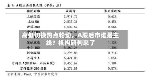 高低切换热点轮动，A股后市谁是主线？机构研判来了