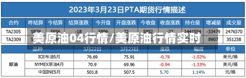 美原油04行情/美原油行情实时