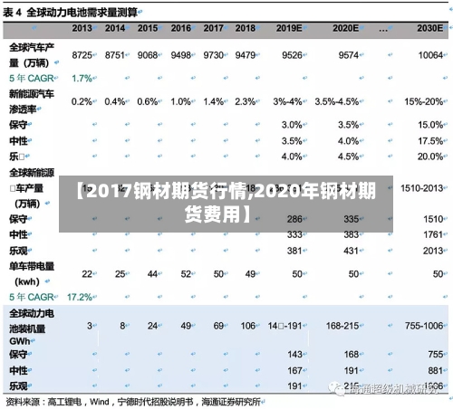 【2017钢材期货行情,2020年钢材期货费用】-第3张图片