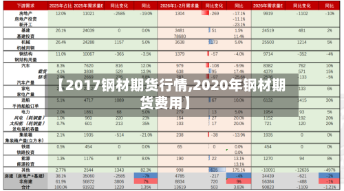 【2017钢材期货行情,2020年钢材期货费用】-第2张图片