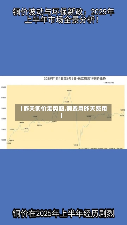 【昨天铜价走势图,铜费用昨天费用】