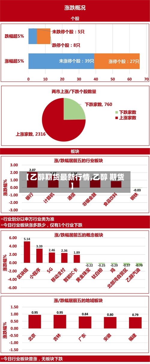 【乙醇期货最新行情,乙醇 期货】-第2张图片