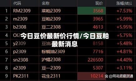 今日豆价最新价行情/今日豆粕最新消息