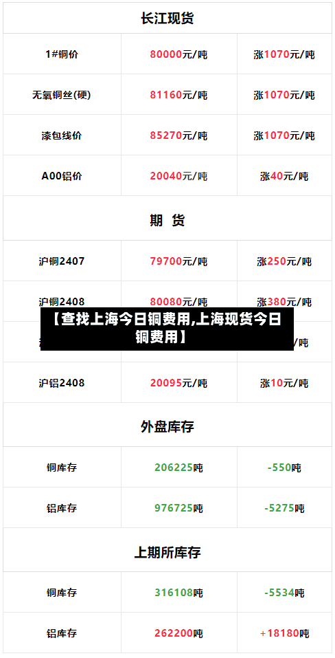 【查找上海今日铜费用,上海现货今日铜费用】-第2张图片