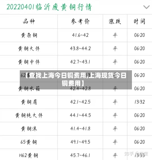 【查找上海今日铜费用,上海现货今日铜费用】-第3张图片