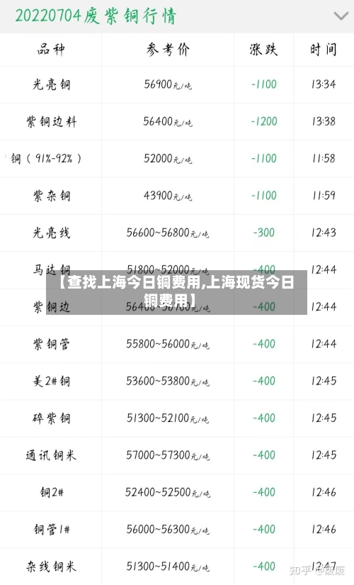 【查找上海今日铜费用,上海现货今日铜费用】