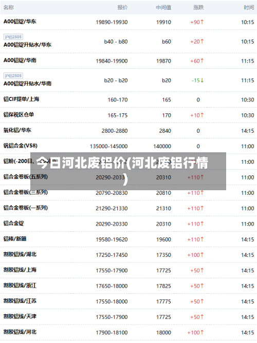 今日河北废铝价(河北废铝行情)-第3张图片