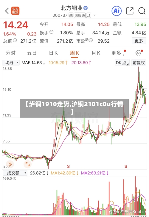 【泸铜1910走势,沪铜2101c0u行情】-第2张图片