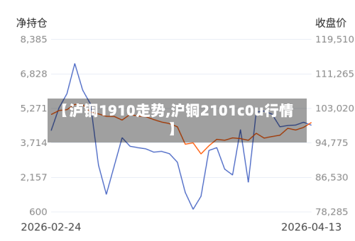 【泸铜1910走势,沪铜2101c0u行情】