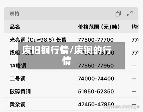 废旧铜行情/废铜的行情-第3张图片