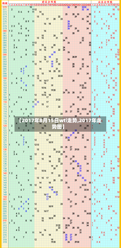 【2017年8月15日wti走势,2017年走势图】